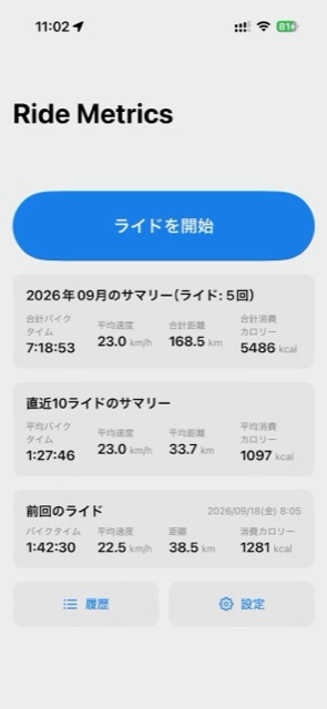 Ride Metricsのホーム画面。月間サマリーと直近ライドを表示